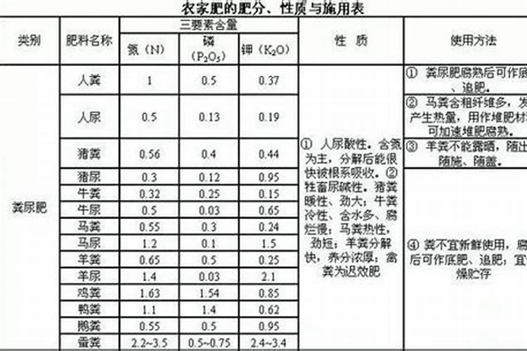 有机氮肥有哪几种 肥料混施要注意哪些问题