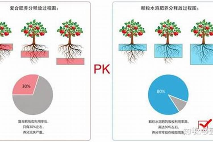 气温低于多少度不能施肥？