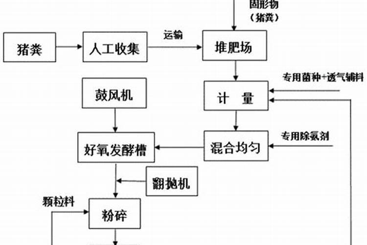 水溶肥料登记证如何办理？水溶肥料登记证号如何查询？