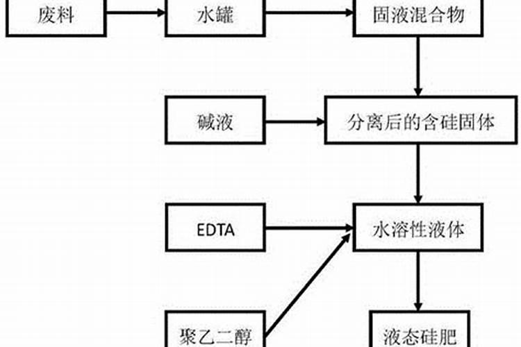 水稻施硅肥应该怎么施？一亩田用多少硅肥？