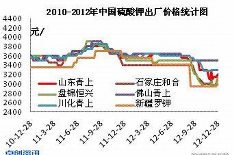 滨地钾肥为什么亏损