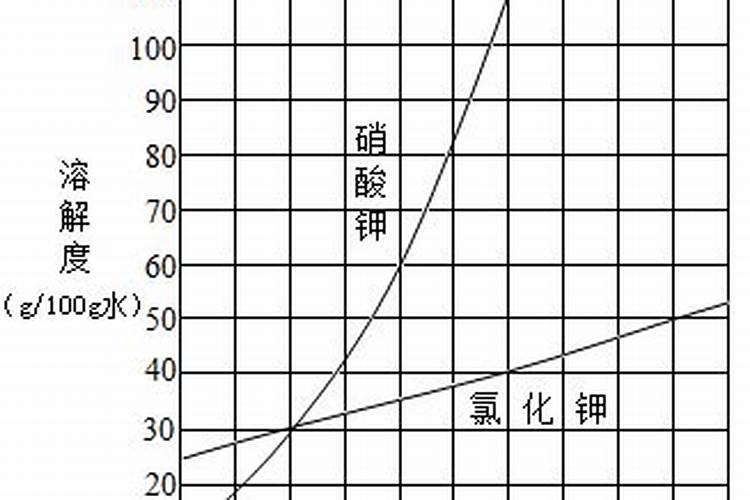 钾肥是什么肥料做成 钾肥有哪几种,主要有哪些种类