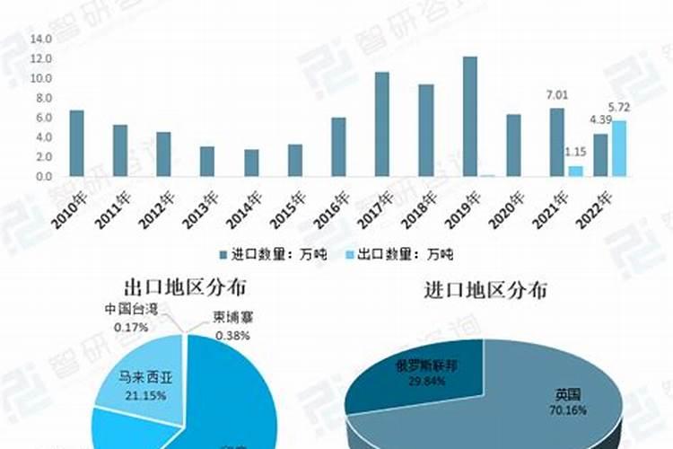 印度耕地面积远超中国,为什么粮食产量不足中国一半？