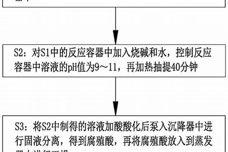 新疆腐植酸的价格大概是多少？主要在哪生产。
