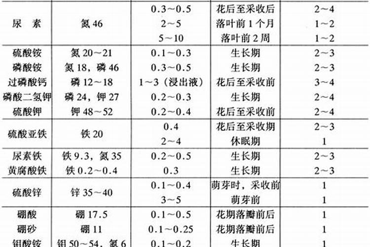 苹果树补钙几月份最好