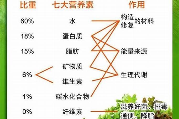 哪些植物有钾肥