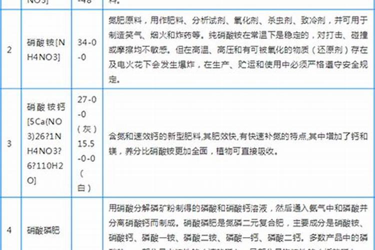 为什么说硝基肥更有利于作物的生长