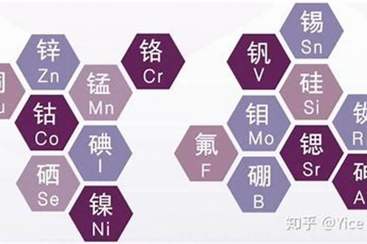 中量元素篇:各种元素的生理作用以及元素缺乏症状表现