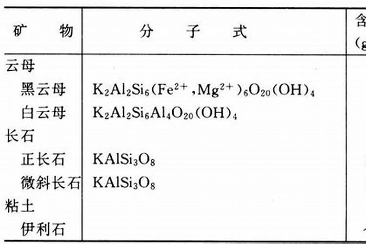 钾长石的用途有哪些？