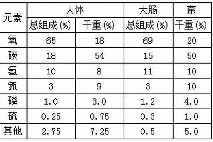 怎么查询善存的真假
