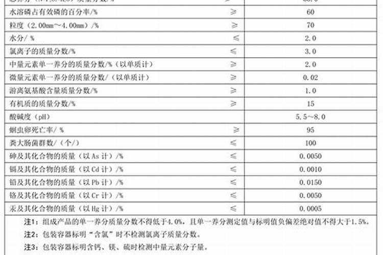 中量元素水溶肥执行标准