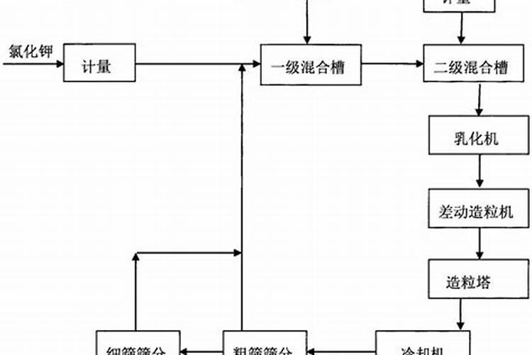 高塔硝基系列复合肥的特点？
