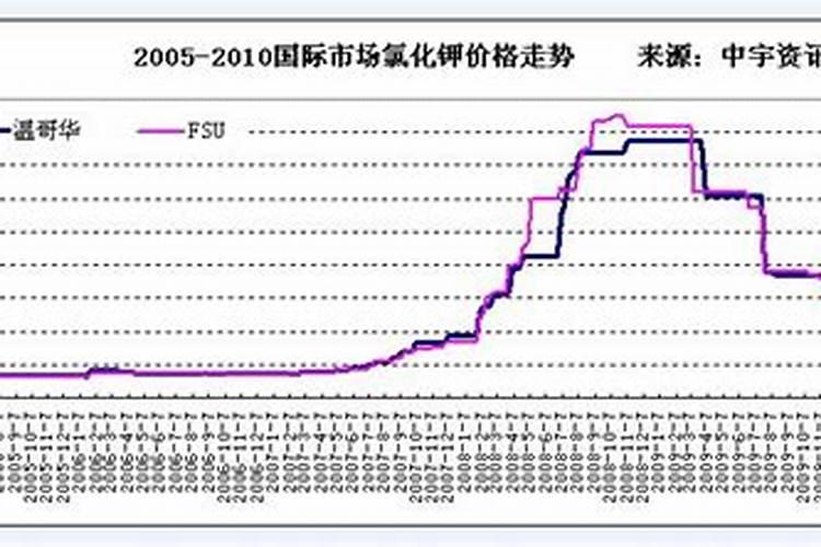 营养土直接栽花可以吗