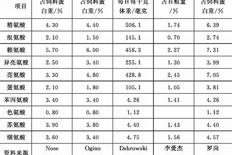 氮肥叶面肥有哪些,氮肥利用率