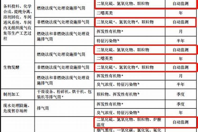 葡萄施肥第一大忌