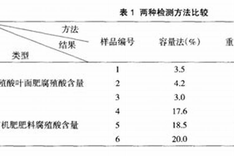 我种了苹果,有人给我推荐用腐质酸肥料,好用吗,具体怎么用