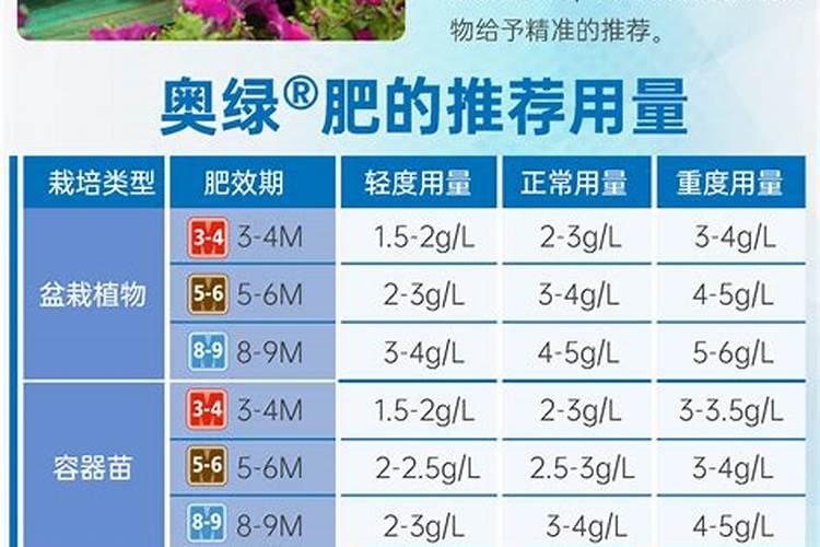 什么化肥适宜与玉米种子同播