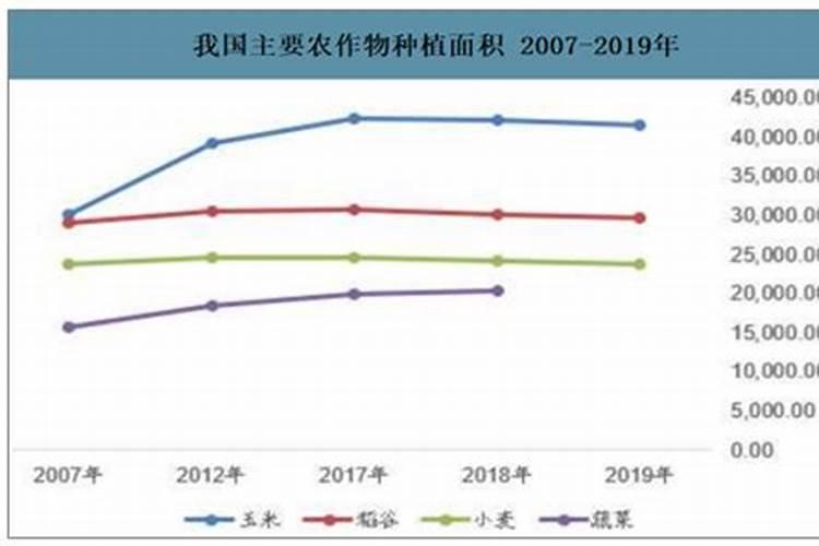 黄花菜四月施肥技术