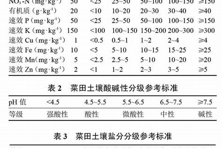 小麦化肥含氮磷钾的量多少最合适