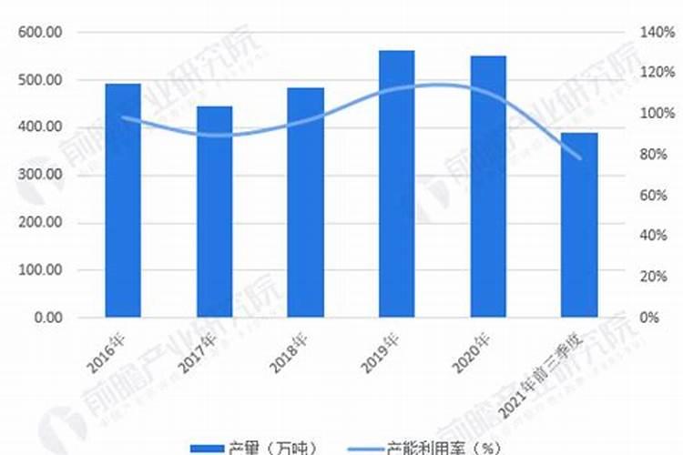 硼肥的10大禁忌