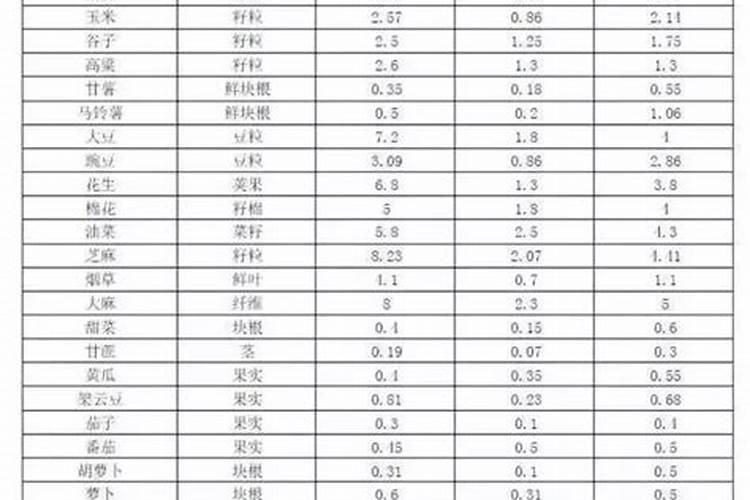 种大豆用多少肥,具体量。