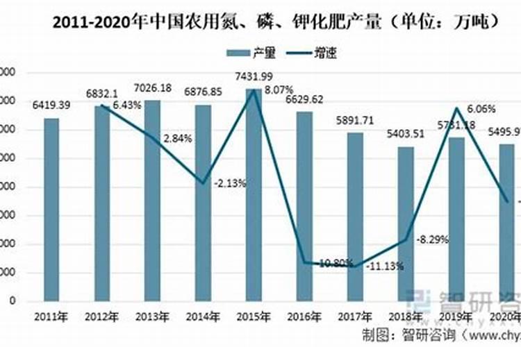 如何挑选优质的钾素肥料