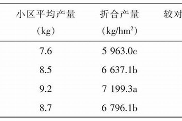 温室大棚钙肥应用注意事项