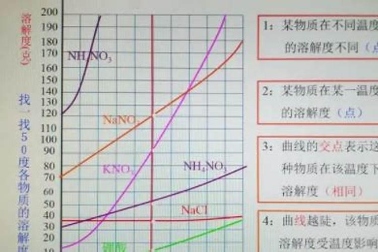 氮肥是什么,怎样配置？