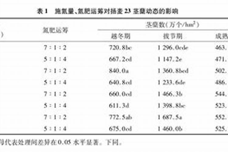 配制氮磷钾25一11一12掺混肥知道总含量怎么计算各种化肥的用量？