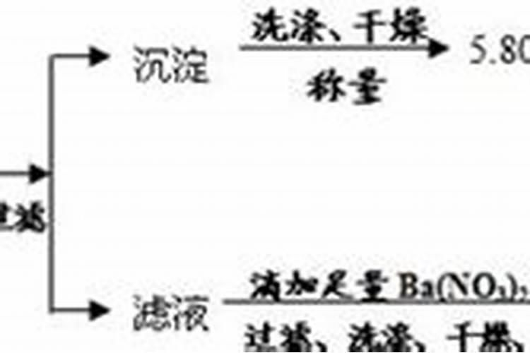 水稻硅肥正确使用方法