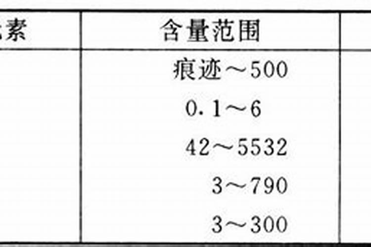 硼肥不能和什么混用