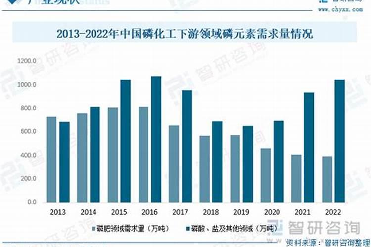 矿源黄腐酸钾执行标准