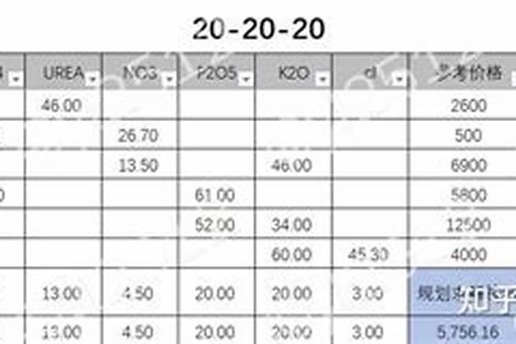斤水溶肥兑多少水,水溶肥如何使用效果才好