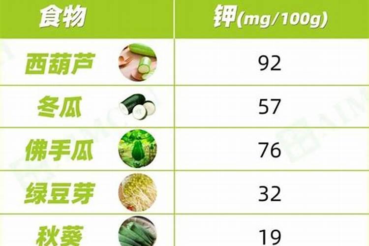 磷钾肥料的有哪些,可以用什么代替