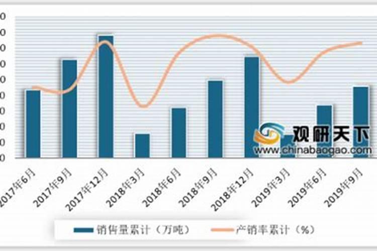 种植玉米,要什么时候打叶面肥合适