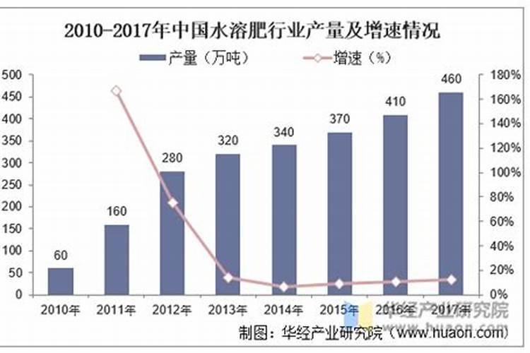 芸苔素有哪些牌子？哪个牌子的好用点