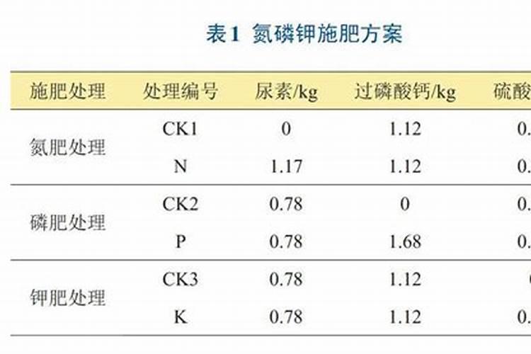 棉花什么时间施钾肥效果好