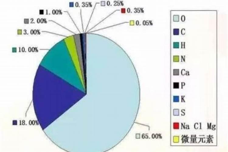 1000克液体氮肥打四亩地可以吗？