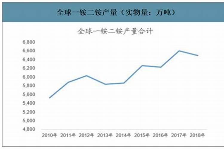 国际市场望中国恢复磷肥出口