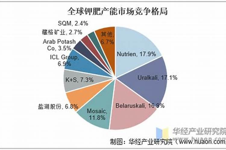 进口氯化钾和青海氯化钾的区别
