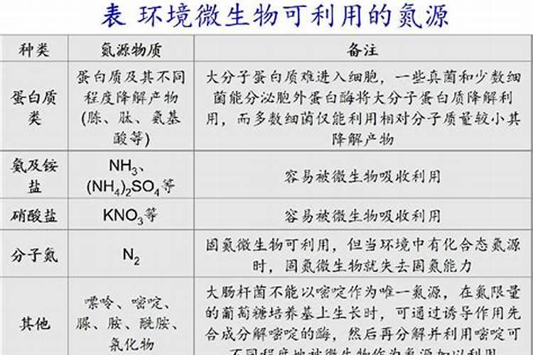 中国的氮肥 磷肥 钾肥 主要生产原料分别是什么？