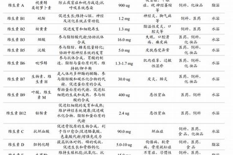 鱼蛋白的主要功效
