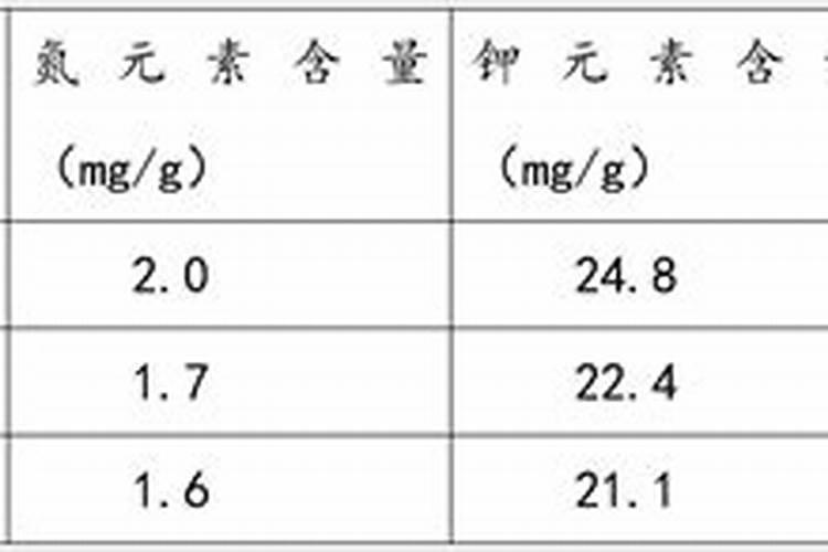 柑橘花芽分化用什么肥