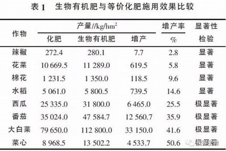 揭秘有机肥追肥的黄金法则：提升作物产量与质量的关键步骤