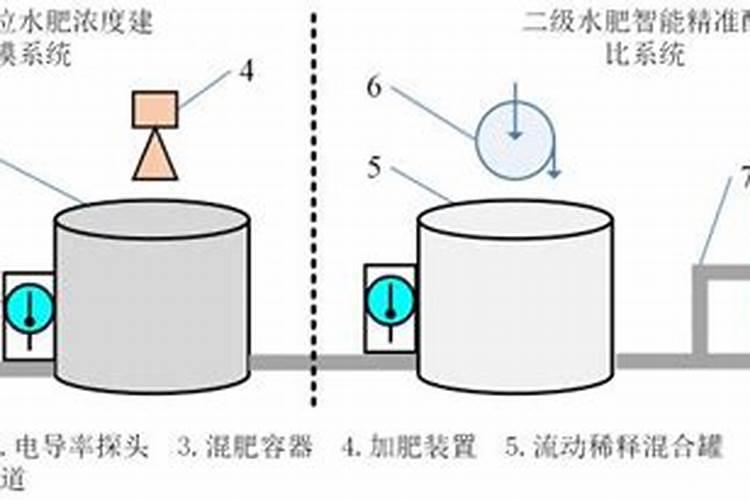 现代农业的守护者：高效混配农药制剂的策略与实践