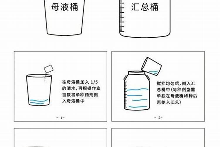 智慧农业：掌握二次稀释农药的好处与正确方法？