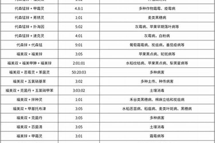 农药混配使用的智慧：安全与效能并重