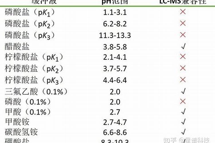 磷钾肥和白醋的区别在哪里呢？