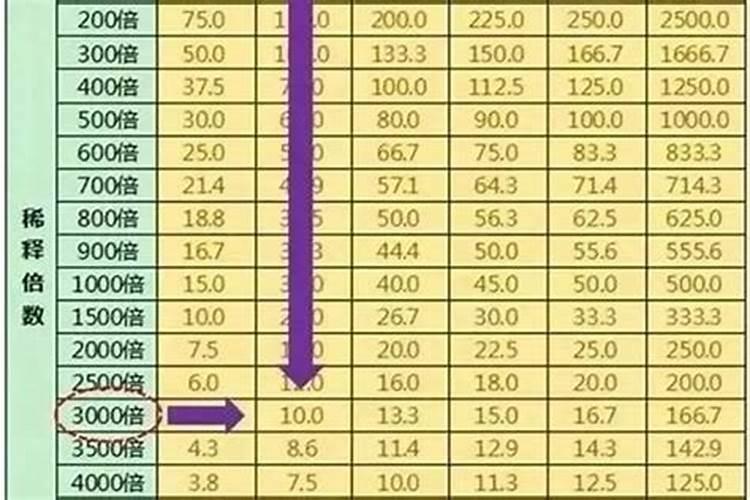 农药配比计算公式：掌握浓度与倍数的换算方法？