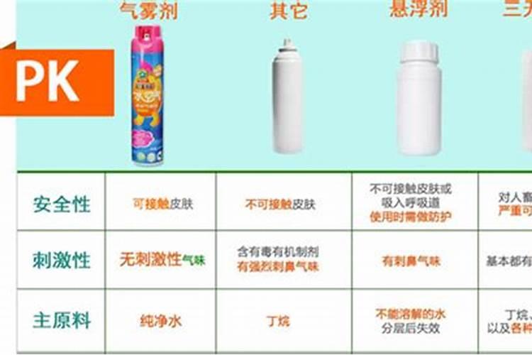 哪些杀虫剂容易造成作物敏感？